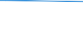 KN 29215920 /Exporte /Einheit = Preise (Euro/Tonne) /Partnerland: Taiwan /Meldeland: Europäische Union /29215920:2,2'-dichlor-4,4'-methylendianilin