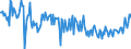 KN 29215920 /Exporte /Einheit = Preise (Euro/Tonne) /Partnerland: Intra-eur /Meldeland: Europäische Union /29215920:2,2'-dichlor-4,4'-methylendianilin