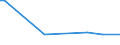 KN 29215940 /Exporte /Einheit = Preise (Euro/Tonne) /Partnerland: Extra-eur /Meldeland: Europäische Union /29215940:1,8-naphthylendiamin