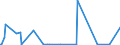 KN 29215940 /Exporte /Einheit = Werte in 1000 Euro /Partnerland: Deutschland /Meldeland: Europäische Union /29215940:1,8-naphthylendiamin