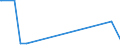 KN 29215940 /Exporte /Einheit = Werte in 1000 Euro /Partnerland: Ver.koenigreich /Meldeland: Europäische Union /29215940:1,8-naphthylendiamin