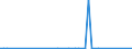 KN 29215940 /Exporte /Einheit = Werte in 1000 Euro /Partnerland: Belgien /Meldeland: Europäische Union /29215940:1,8-naphthylendiamin