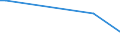KN 29215940 /Exporte /Einheit = Werte in 1000 Euro /Partnerland: Schweiz /Meldeland: Europäische Union /29215940:1,8-naphthylendiamin