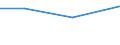 KN 29215940 /Importe /Einheit = Preise (Euro/Tonne) /Partnerland: Frankreich /Meldeland: Europäische Union /29215940:1,8-naphthylendiamin