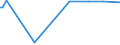KN 29215940 /Importe /Einheit = Preise (Euro/Tonne) /Partnerland: Niederlande /Meldeland: Europäische Union /29215940:1,8-naphthylendiamin