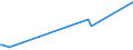KN 29215940 /Importe /Einheit = Preise (Euro/Tonne) /Partnerland: Schweiz /Meldeland: Europäische Union /29215940:1,8-naphthylendiamin