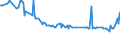 KN 29215940 /Importe /Einheit = Preise (Euro/Tonne) /Partnerland: China /Meldeland: Europäische Union /29215940:1,8-naphthylendiamin