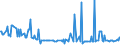 KN 29215940 /Importe /Einheit = Preise (Euro/Tonne) /Partnerland: Extra-eur /Meldeland: Europäische Union /29215940:1,8-naphthylendiamin
