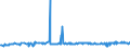 CN 29215950 /Exports /Unit = Prices (Euro/ton) /Partner: Netherlands /Reporter: Eur27_2020 /29215950:M-phenylenebis(Methylamine); 2,2'-dichloro-4,4'-methylenedianiline; 4,4'-bi-o-toluidine; 1,8-naphthylenediamine