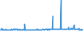 CN 29215950 /Exports /Unit = Prices (Euro/ton) /Partner: Germany /Reporter: Eur27_2020 /29215950:M-phenylenebis(Methylamine); 2,2'-dichloro-4,4'-methylenedianiline; 4,4'-bi-o-toluidine; 1,8-naphthylenediamine
