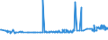CN 29215950 /Exports /Unit = Prices (Euro/ton) /Partner: Denmark /Reporter: Eur27_2020 /29215950:M-phenylenebis(Methylamine); 2,2'-dichloro-4,4'-methylenedianiline; 4,4'-bi-o-toluidine; 1,8-naphthylenediamine
