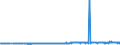 CN 29215950 /Exports /Unit = Prices (Euro/ton) /Partner: Belgium /Reporter: Eur27_2020 /29215950:M-phenylenebis(Methylamine); 2,2'-dichloro-4,4'-methylenedianiline; 4,4'-bi-o-toluidine; 1,8-naphthylenediamine