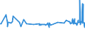 CN 29215950 /Exports /Unit = Prices (Euro/ton) /Partner: Finland /Reporter: Eur27_2020 /29215950:M-phenylenebis(Methylamine); 2,2'-dichloro-4,4'-methylenedianiline; 4,4'-bi-o-toluidine; 1,8-naphthylenediamine