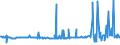 CN 29215950 /Exports /Unit = Prices (Euro/ton) /Partner: Austria /Reporter: Eur27_2020 /29215950:M-phenylenebis(Methylamine); 2,2'-dichloro-4,4'-methylenedianiline; 4,4'-bi-o-toluidine; 1,8-naphthylenediamine