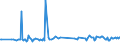 CN 29215950 /Exports /Unit = Prices (Euro/ton) /Partner: Malta /Reporter: Eur27_2020 /29215950:M-phenylenebis(Methylamine); 2,2'-dichloro-4,4'-methylenedianiline; 4,4'-bi-o-toluidine; 1,8-naphthylenediamine