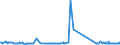 CN 29215950 /Exports /Unit = Prices (Euro/ton) /Partner: Latvia /Reporter: Eur27_2020 /29215950:M-phenylenebis(Methylamine); 2,2'-dichloro-4,4'-methylenedianiline; 4,4'-bi-o-toluidine; 1,8-naphthylenediamine