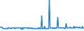 CN 29215950 /Exports /Unit = Prices (Euro/ton) /Partner: Hungary /Reporter: Eur27_2020 /29215950:M-phenylenebis(Methylamine); 2,2'-dichloro-4,4'-methylenedianiline; 4,4'-bi-o-toluidine; 1,8-naphthylenediamine