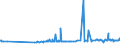 CN 29215950 /Exports /Unit = Prices (Euro/ton) /Partner: Romania /Reporter: Eur27_2020 /29215950:M-phenylenebis(Methylamine); 2,2'-dichloro-4,4'-methylenedianiline; 4,4'-bi-o-toluidine; 1,8-naphthylenediamine