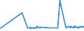 CN 29215950 /Exports /Unit = Prices (Euro/ton) /Partner: Croatia /Reporter: Eur27_2020 /29215950:M-phenylenebis(Methylamine); 2,2'-dichloro-4,4'-methylenedianiline; 4,4'-bi-o-toluidine; 1,8-naphthylenediamine