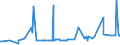 CN 29215950 /Exports /Unit = Prices (Euro/ton) /Partner: Serbia /Reporter: Eur27_2020 /29215950:M-phenylenebis(Methylamine); 2,2'-dichloro-4,4'-methylenedianiline; 4,4'-bi-o-toluidine; 1,8-naphthylenediamine