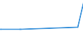 CN 29215950 /Exports /Unit = Prices (Euro/ton) /Partner: Gabon /Reporter: Eur27_2020 /29215950:M-phenylenebis(Methylamine); 2,2'-dichloro-4,4'-methylenedianiline; 4,4'-bi-o-toluidine; 1,8-naphthylenediamine