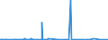 CN 29215950 /Exports /Unit = Prices (Euro/ton) /Partner: South Africa /Reporter: Eur27_2020 /29215950:M-phenylenebis(Methylamine); 2,2'-dichloro-4,4'-methylenedianiline; 4,4'-bi-o-toluidine; 1,8-naphthylenediamine