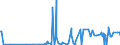 CN 29215950 /Exports /Unit = Prices (Euro/ton) /Partner: Usa /Reporter: Eur27_2020 /29215950:M-phenylenebis(Methylamine); 2,2'-dichloro-4,4'-methylenedianiline; 4,4'-bi-o-toluidine; 1,8-naphthylenediamine
