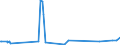 CN 29215950 /Exports /Unit = Prices (Euro/ton) /Partner: Brazil /Reporter: Eur27_2020 /29215950:M-phenylenebis(Methylamine); 2,2'-dichloro-4,4'-methylenedianiline; 4,4'-bi-o-toluidine; 1,8-naphthylenediamine