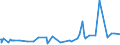 CN 29215950 /Exports /Unit = Prices (Euro/ton) /Partner: Iran /Reporter: Eur27_2020 /29215950:M-phenylenebis(Methylamine); 2,2'-dichloro-4,4'-methylenedianiline; 4,4'-bi-o-toluidine; 1,8-naphthylenediamine