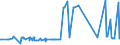 CN 29215950 /Exports /Unit = Prices (Euro/ton) /Partner: Saudi Arabia /Reporter: Eur27_2020 /29215950:M-phenylenebis(Methylamine); 2,2'-dichloro-4,4'-methylenedianiline; 4,4'-bi-o-toluidine; 1,8-naphthylenediamine