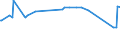CN 29215950 /Exports /Unit = Prices (Euro/ton) /Partner: Bahrain /Reporter: Eur27_2020 /29215950:M-phenylenebis(Methylamine); 2,2'-dichloro-4,4'-methylenedianiline; 4,4'-bi-o-toluidine; 1,8-naphthylenediamine