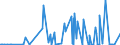 CN 29215950 /Exports /Unit = Prices (Euro/ton) /Partner: India /Reporter: Eur27_2020 /29215950:M-phenylenebis(Methylamine); 2,2'-dichloro-4,4'-methylenedianiline; 4,4'-bi-o-toluidine; 1,8-naphthylenediamine