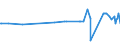 CN 29215950 /Exports /Unit = Prices (Euro/ton) /Partner: Malaysia /Reporter: Eur27_2020 /29215950:M-phenylenebis(Methylamine); 2,2'-dichloro-4,4'-methylenedianiline; 4,4'-bi-o-toluidine; 1,8-naphthylenediamine