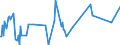 CN 29215950 /Exports /Unit = Prices (Euro/ton) /Partner: South Korea /Reporter: Eur27_2020 /29215950:M-phenylenebis(Methylamine); 2,2'-dichloro-4,4'-methylenedianiline; 4,4'-bi-o-toluidine; 1,8-naphthylenediamine