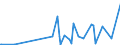 CN 29215950 /Exports /Unit = Prices (Euro/ton) /Partner: Taiwan /Reporter: Eur27_2020 /29215950:M-phenylenebis(Methylamine); 2,2'-dichloro-4,4'-methylenedianiline; 4,4'-bi-o-toluidine; 1,8-naphthylenediamine
