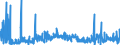 CN 29215990 /Exports /Unit = Prices (Euro/ton) /Partner: France /Reporter: Eur27_2020 /29215990:Aromatic Polyamines and Their Derivatives; Salts Thereof (Excl. O-phenylenediamine, M-phenylenediamine, P-phenylenediamine or Diaminotoluenes and Their Derivatives, and Salts Thereof, M-phenylenebis`methylamine`, 2,2'-dichloro-4,4'-methylenedianiline, 4,4'-bi-o-toluidine and 1,8-naphthylenediamine)