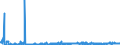 CN 29215990 /Exports /Unit = Prices (Euro/ton) /Partner: Germany /Reporter: Eur27_2020 /29215990:Aromatic Polyamines and Their Derivatives; Salts Thereof (Excl. O-phenylenediamine, M-phenylenediamine, P-phenylenediamine or Diaminotoluenes and Their Derivatives, and Salts Thereof, M-phenylenebis`methylamine`, 2,2'-dichloro-4,4'-methylenedianiline, 4,4'-bi-o-toluidine and 1,8-naphthylenediamine)