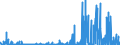 CN 29215990 /Exports /Unit = Prices (Euro/ton) /Partner: Denmark /Reporter: Eur27_2020 /29215990:Aromatic Polyamines and Their Derivatives; Salts Thereof (Excl. O-phenylenediamine, M-phenylenediamine, P-phenylenediamine or Diaminotoluenes and Their Derivatives, and Salts Thereof, M-phenylenebis`methylamine`, 2,2'-dichloro-4,4'-methylenedianiline, 4,4'-bi-o-toluidine and 1,8-naphthylenediamine)