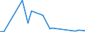 CN 29215990 /Exports /Unit = Prices (Euro/ton) /Partner: United Kingdom(Northern Ireland) /Reporter: Eur27_2020 /29215990:Aromatic Polyamines and Their Derivatives; Salts Thereof (Excl. O-phenylenediamine, M-phenylenediamine, P-phenylenediamine or Diaminotoluenes and Their Derivatives, and Salts Thereof, M-phenylenebis`methylamine`, 2,2'-dichloro-4,4'-methylenedianiline, 4,4'-bi-o-toluidine and 1,8-naphthylenediamine)