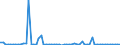 CN 29215990 /Exports /Unit = Prices (Euro/ton) /Partner: United Kingdom(Excluding Northern Ireland) /Reporter: Eur27_2020 /29215990:Aromatic Polyamines and Their Derivatives; Salts Thereof (Excl. O-phenylenediamine, M-phenylenediamine, P-phenylenediamine or Diaminotoluenes and Their Derivatives, and Salts Thereof, M-phenylenebis`methylamine`, 2,2'-dichloro-4,4'-methylenedianiline, 4,4'-bi-o-toluidine and 1,8-naphthylenediamine)