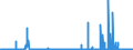 CN 29215990 /Exports /Unit = Prices (Euro/ton) /Partner: Switzerland /Reporter: Eur27_2020 /29215990:Aromatic Polyamines and Their Derivatives; Salts Thereof (Excl. O-phenylenediamine, M-phenylenediamine, P-phenylenediamine or Diaminotoluenes and Their Derivatives, and Salts Thereof, M-phenylenebis`methylamine`, 2,2'-dichloro-4,4'-methylenedianiline, 4,4'-bi-o-toluidine and 1,8-naphthylenediamine)
