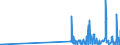 CN 29215990 /Exports /Unit = Prices (Euro/ton) /Partner: Estonia /Reporter: Eur27_2020 /29215990:Aromatic Polyamines and Their Derivatives; Salts Thereof (Excl. O-phenylenediamine, M-phenylenediamine, P-phenylenediamine or Diaminotoluenes and Their Derivatives, and Salts Thereof, M-phenylenebis`methylamine`, 2,2'-dichloro-4,4'-methylenedianiline, 4,4'-bi-o-toluidine and 1,8-naphthylenediamine)