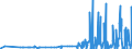 CN 29215990 /Exports /Unit = Prices (Euro/ton) /Partner: Latvia /Reporter: Eur27_2020 /29215990:Aromatic Polyamines and Their Derivatives; Salts Thereof (Excl. O-phenylenediamine, M-phenylenediamine, P-phenylenediamine or Diaminotoluenes and Their Derivatives, and Salts Thereof, M-phenylenebis`methylamine`, 2,2'-dichloro-4,4'-methylenedianiline, 4,4'-bi-o-toluidine and 1,8-naphthylenediamine)