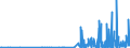 CN 29215990 /Exports /Unit = Prices (Euro/ton) /Partner: Lithuania /Reporter: Eur27_2020 /29215990:Aromatic Polyamines and Their Derivatives; Salts Thereof (Excl. O-phenylenediamine, M-phenylenediamine, P-phenylenediamine or Diaminotoluenes and Their Derivatives, and Salts Thereof, M-phenylenebis`methylamine`, 2,2'-dichloro-4,4'-methylenedianiline, 4,4'-bi-o-toluidine and 1,8-naphthylenediamine)