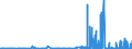 CN 29215990 /Exports /Unit = Prices (Euro/ton) /Partner: Hungary /Reporter: Eur27_2020 /29215990:Aromatic Polyamines and Their Derivatives; Salts Thereof (Excl. O-phenylenediamine, M-phenylenediamine, P-phenylenediamine or Diaminotoluenes and Their Derivatives, and Salts Thereof, M-phenylenebis`methylamine`, 2,2'-dichloro-4,4'-methylenedianiline, 4,4'-bi-o-toluidine and 1,8-naphthylenediamine)