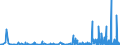 CN 29215990 /Exports /Unit = Prices (Euro/ton) /Partner: Romania /Reporter: Eur27_2020 /29215990:Aromatic Polyamines and Their Derivatives; Salts Thereof (Excl. O-phenylenediamine, M-phenylenediamine, P-phenylenediamine or Diaminotoluenes and Their Derivatives, and Salts Thereof, M-phenylenebis`methylamine`, 2,2'-dichloro-4,4'-methylenedianiline, 4,4'-bi-o-toluidine and 1,8-naphthylenediamine)
