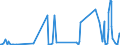 CN 29215990 /Exports /Unit = Prices (Euro/ton) /Partner: Kasakhstan /Reporter: Eur27_2020 /29215990:Aromatic Polyamines and Their Derivatives; Salts Thereof (Excl. O-phenylenediamine, M-phenylenediamine, P-phenylenediamine or Diaminotoluenes and Their Derivatives, and Salts Thereof, M-phenylenebis`methylamine`, 2,2'-dichloro-4,4'-methylenedianiline, 4,4'-bi-o-toluidine and 1,8-naphthylenediamine)