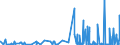 CN 29215990 /Exports /Unit = Prices (Euro/ton) /Partner: Croatia /Reporter: Eur27_2020 /29215990:Aromatic Polyamines and Their Derivatives; Salts Thereof (Excl. O-phenylenediamine, M-phenylenediamine, P-phenylenediamine or Diaminotoluenes and Their Derivatives, and Salts Thereof, M-phenylenebis`methylamine`, 2,2'-dichloro-4,4'-methylenedianiline, 4,4'-bi-o-toluidine and 1,8-naphthylenediamine)