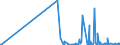 CN 29215990 /Exports /Unit = Prices (Euro/ton) /Partner: Bosnia-herz. /Reporter: Eur27_2020 /29215990:Aromatic Polyamines and Their Derivatives; Salts Thereof (Excl. O-phenylenediamine, M-phenylenediamine, P-phenylenediamine or Diaminotoluenes and Their Derivatives, and Salts Thereof, M-phenylenebis`methylamine`, 2,2'-dichloro-4,4'-methylenedianiline, 4,4'-bi-o-toluidine and 1,8-naphthylenediamine)