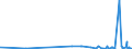 CN 29215990 /Exports /Unit = Prices (Euro/ton) /Partner: For.jrep.mac /Reporter: Eur27_2020 /29215990:Aromatic Polyamines and Their Derivatives; Salts Thereof (Excl. O-phenylenediamine, M-phenylenediamine, P-phenylenediamine or Diaminotoluenes and Their Derivatives, and Salts Thereof, M-phenylenebis`methylamine`, 2,2'-dichloro-4,4'-methylenedianiline, 4,4'-bi-o-toluidine and 1,8-naphthylenediamine)